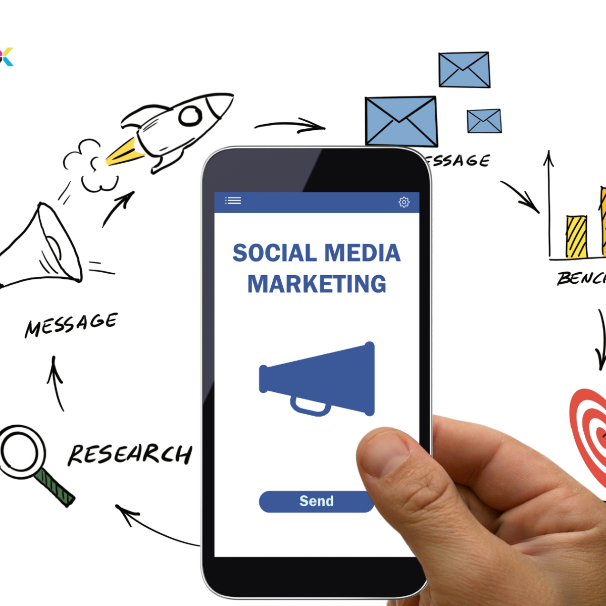 social media marketing