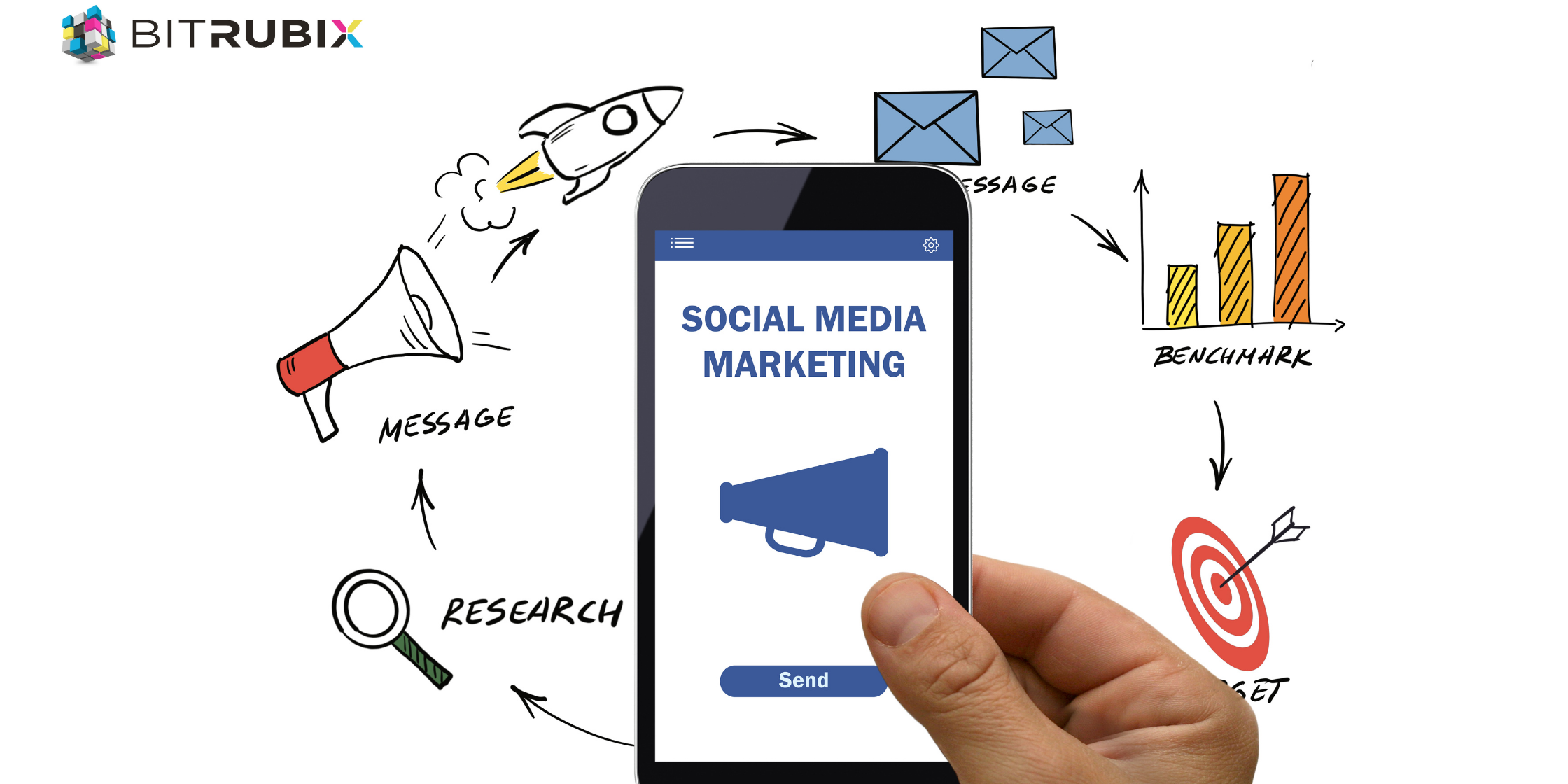 social media marketing social media marketing